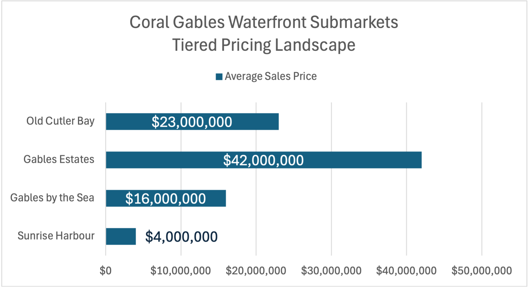 Coral Gables Real Estate Market Q1 2026 Coral Gables Real Estate Market Q1 2026